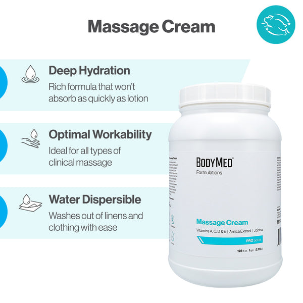 BodyMed® Formulations Massage Cream