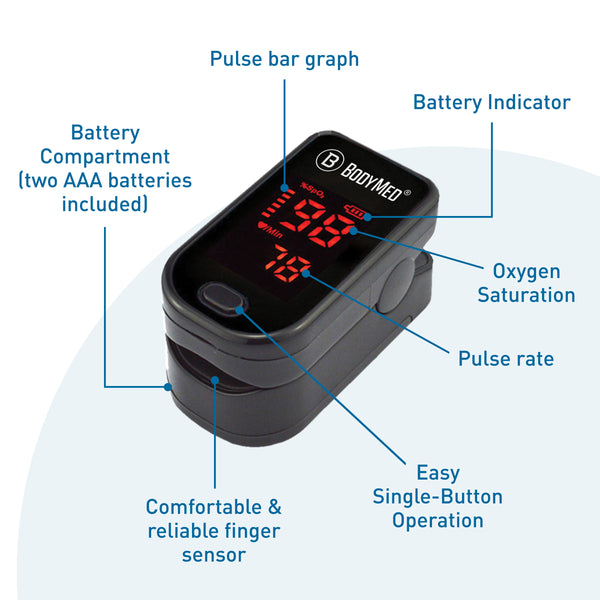 BodyMed® Fingertip Pulse Oximeter